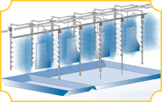 Parts Cleaning/ Washing